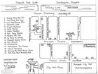 Saochingcha Area Guide